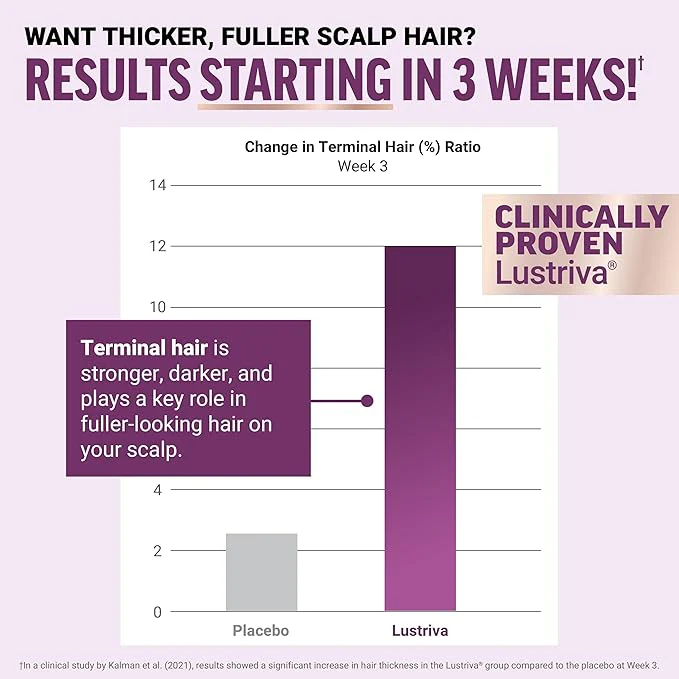 Hair Growth Accelerator with Lustriva® - Image 4