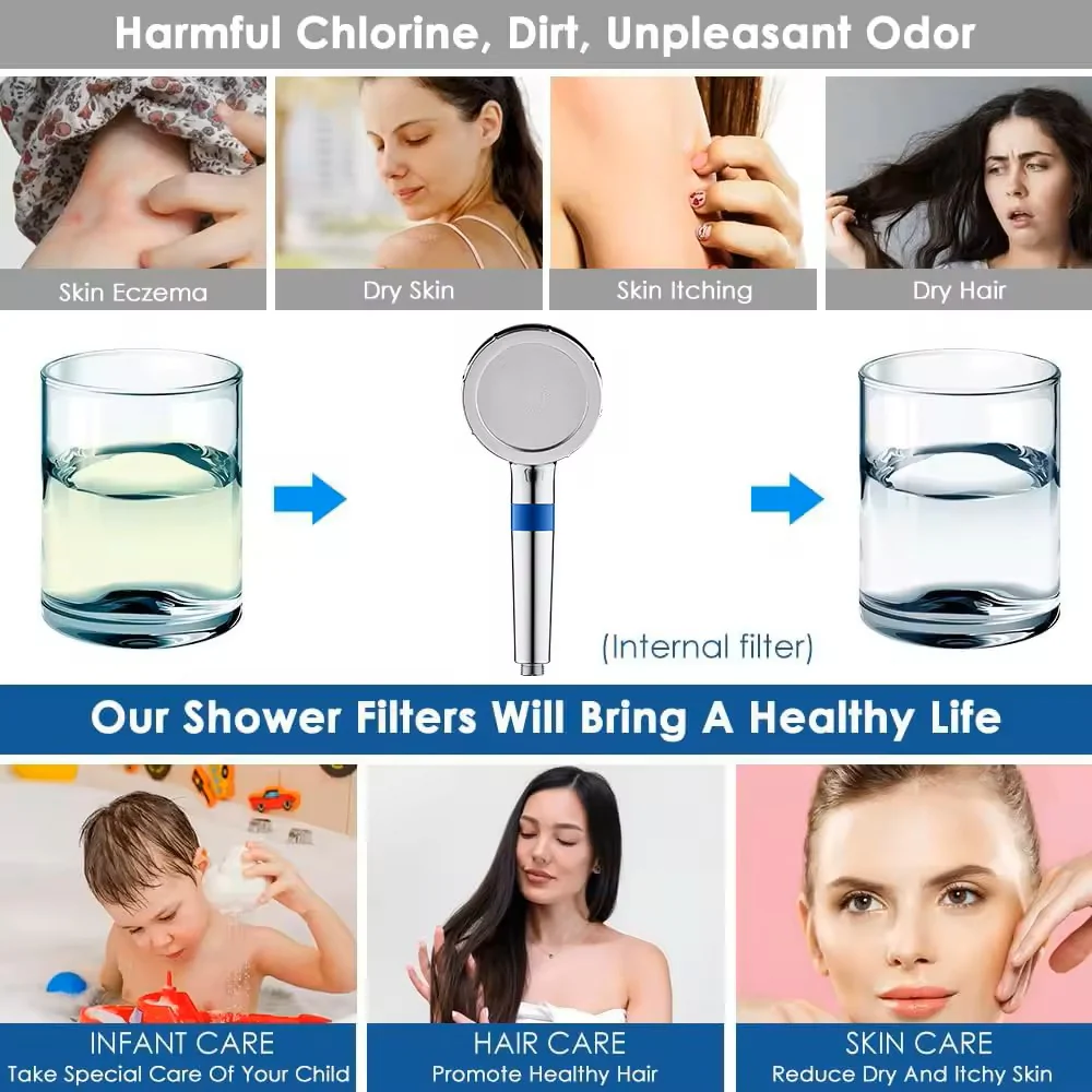 High Pressure Filtered Shower Head – Removes Chlorine & Softens Skin/Hair - Image 2