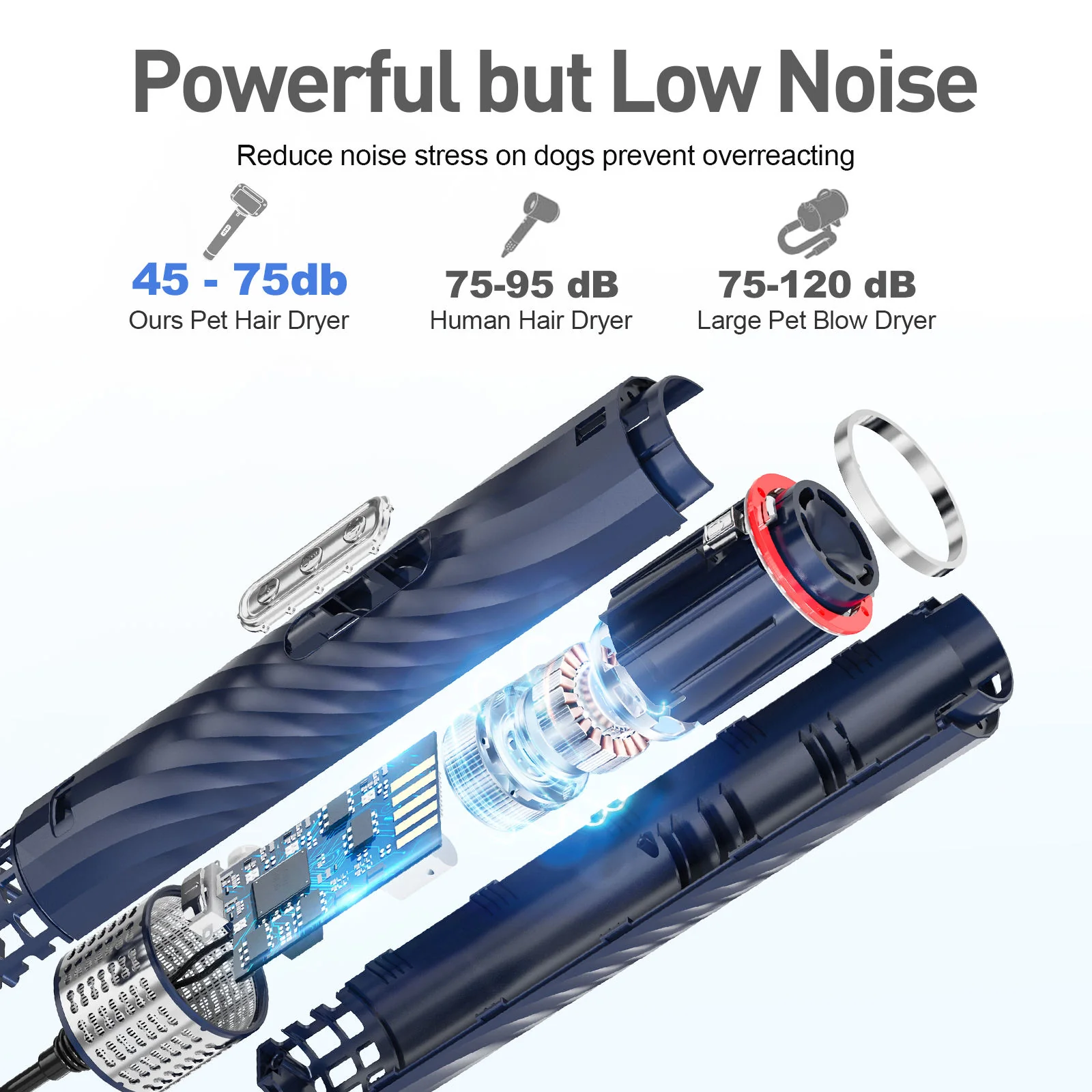 Portable Pet Hair Dryer – 3-Temperature Adjustable Grooming Blower with Rotatable Head & 4 Nozzles - Image 6